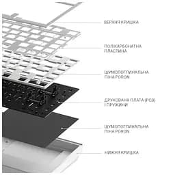 Клавіатура Dark Project ALU81 Terra Nostra PBT RGB Mech G3MS Moonstone White (DPKB_NOSTRA_81_ANSI_WHITE_UA) - мініатюра 9