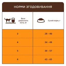 Сухий корм з ягням для дорослих котів без доступу на вулицю Club 4 Paws Premium 2 кг - мініатюра 3