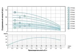 Насос відцентровий свердловинний DONGYIN 0.37кВт H 56(48)м Q 55(30)л/мин Ø102мм (кабель 40м) 777444 - мініатюра 2