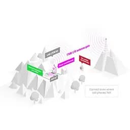 Точка доступу Wi-Fi Mikrotik LHG LTE18 (LHGGM&EG18-EA) - мініатюра 6