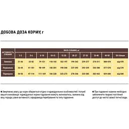 Сухий корм для собак середніх порід Home Food Adult Medium м`ясне асорті 10 кг - мініатюра 2