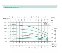 Свердловинний насос SHIMGE SHIMGE 3SP(m) 2.5/10-0.37 кВт, Н 41(33)м, Q 60(40)л/хв, Ø75 мм + кабель 30 м - мініатюра 2