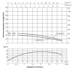 Насос відцентровий свердловинний Thermo Alliance 3,5SSM2-14 + 25 м кабелю (TA35SSM214055) - мініатюра 2