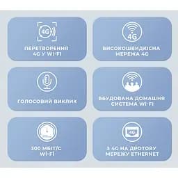 4G-LTE/3G Wi-Fi роутер Tecno TR210 - мініатюра 2