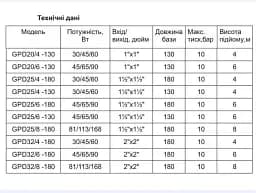 Циркуляційний насос Gidroteh GPD25/6-130 30412 - мініатюра 2