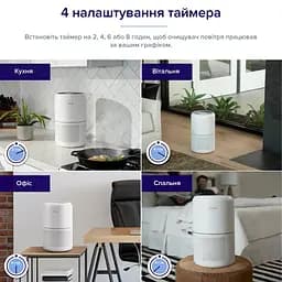 Очищувач повітря Levoit Air Purifier Core 300 White (HEAPAPLVNEU0036) - мініатюра 6