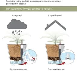 Індикаторі рівня води Idel (730201) - мініатюра 3