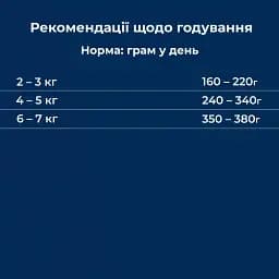 Вологий корм для дорослих котів Dr.Clauder’s Best Selection №8 яловичина та качка з картоплею 200 г - мініатюра 5