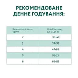 Сухий корм для котів Optimeal зі смаком тріски 4 кг (B1841301) - мініатюра 7