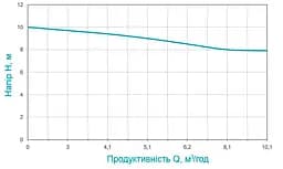 Дренажно-фекальний насос Wetron WQDw10-8-1.1F 773361 - мініатюра 2