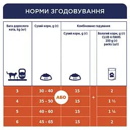 Уцінка. Сухий корм для стерилізованих котів Club 4 Paws Premium Sterilised 14 кг (B4630701)  - мініатюра 6