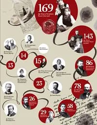 Локальна історія №1/2026. Листи - мініатюра 11
