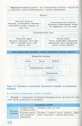 Рятівник 2.0. Економіка у визначеннях, таблицях і схемах. 10-11 клас - мініатюра 12