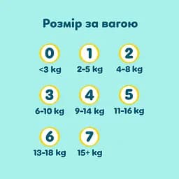 Набір підгузки Pampers Premium Care Розмір 2 (4-8 кг) 246 шт. - мініатюра 11