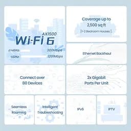 MESH-система Tenda WiFi Mesh система MX3 (MX3-KIT-2) - мініатюра 8