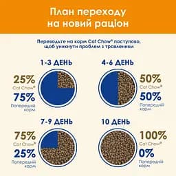 Сухий корм для котів Cat Chow Adult з качкою 15 кг - мініатюра 14