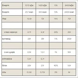 Печиво Myprotein Protein Filled Cookie Chocolate Chip 12 шт. x 75 г  - мініатюра 2