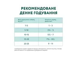 Вологий корм для собак Optimeal з лососем та лохиною в соусі 100 г (4820215369725) - мініатюра 8