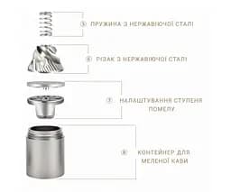 Кавомолка ручна ViO CM-02H, зі сталевими жорнами та регулюванням ступеня помелу, чорна - мініатюра 7
