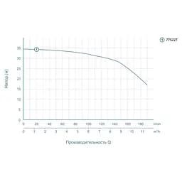 Відцентровий насос Leo ACm110L (775227) - мініатюра 2