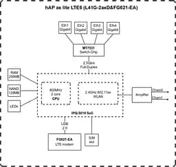 Бездротовий маршрутизатор із вбудованим модемом LTE - MikroTik hAP AX lite LTE6 (L41G-2AXD&FG621-EA) - мініатюра 4
