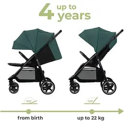 Прогулянкова коляска Kinderkraft Route зелена (00-00305123) - мініатюра 10