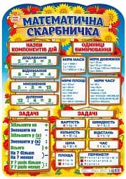 Математична скарбничка. Плакат