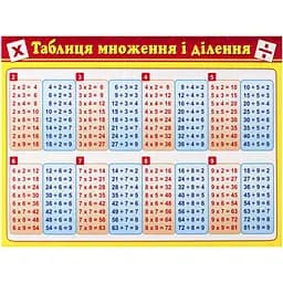 Картонка-підказка Зірка Таблиця множення 20х15 см