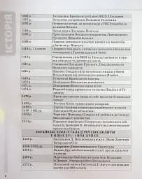 Історія України. Усі дати, терміни, персоналії. 6-11 класи - мініатюра 7