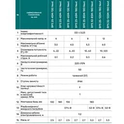 Циркуляційний насос NPO BPS25-4SM-180 Next (4823121302787) - мініатюра 3