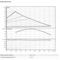 Циркуляційний насос Wilo Varios PICO-STG 25/1-7-130 (4215541) - мініатюра 3