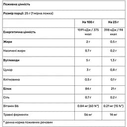 Протеїн з ензимами Nutrend Iso Whey ProZero печиво-крем 2250 г - мініатюра 3