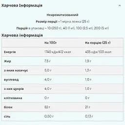 Протеїн Myprotein Impact Whey Protein Unflavoured 1000 г - мініатюра 2