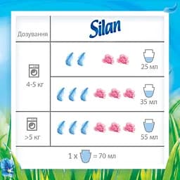 Ополіскувач для білизни Silan Весняна свіжість, 900 мл (819919) - мініатюра 4
