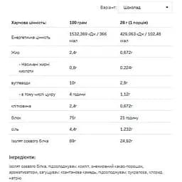 Протеїн Allnutrition Soy Protein Cholocate 500 г - мініатюра 2