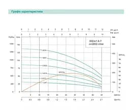 Свердловинний насос SHIMGE 3SE(m) 1.8/27T-0.75 кВт, Н 115(88)м, Q 45(30)л/хв, Ø75 мм + кабель 40 м - мініатюра 2