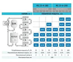 Циркуляційний насос Rudes RS 25-4-180 - мініатюра 3