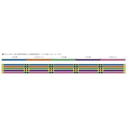 Шнур YGK X-Braid Shinji X9 200m (5 Colors And Yellow/Black Marks) #1.2 27.9lb - мініатюра 3