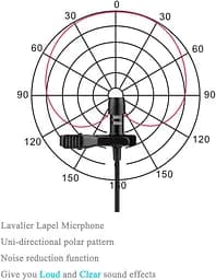 Мікрофон Lavalier Lapel, сумісний з портативним голосовим підсилювачем, бездротовим передавачем, однонаправленим конденсаторним - мініатюра 6