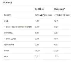 Протеїн VPLab Vegan Protein Chocolate 500 г - мініатюра 2
