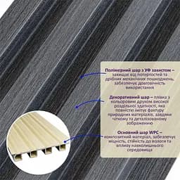 Декоративна стінова рейка Sticker Wall 160x23x3000мм (D) SW-00001529 Темно-сіра - мініатюра 2