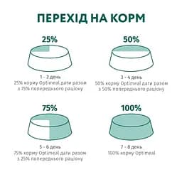 Сухий корм для цуценят великих порід Optimeal повнораціонний індичка 12 кг (B1741601) - мініатюра 6