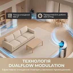 Очищувач повітря Dreame PM20 (CVF14A) [144219] - мініатюра 10