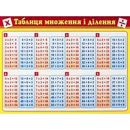 Картонка-підказка Таблиця Множення 66437