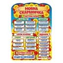 Плакат навчальний Мовна скарбничка Ранок 10104234 українською