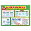 Килимок-підказка Українська мова 1-4 клас Ранок 10104250