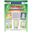 Наочний посібник Комплект плакатів "Таблиця множення" ЗПП038