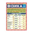 Шпаргалка шкільна "Фізика 7-11 клас" 10144020 двостороння