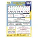 Навчальний плакат "Українська мова" 1897008 звуки та літери, алфавіт