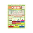 Шпаргалка школьная «Химия 7-11 класс» 10112018